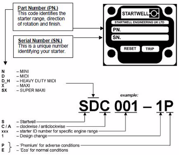 Startwell starter type